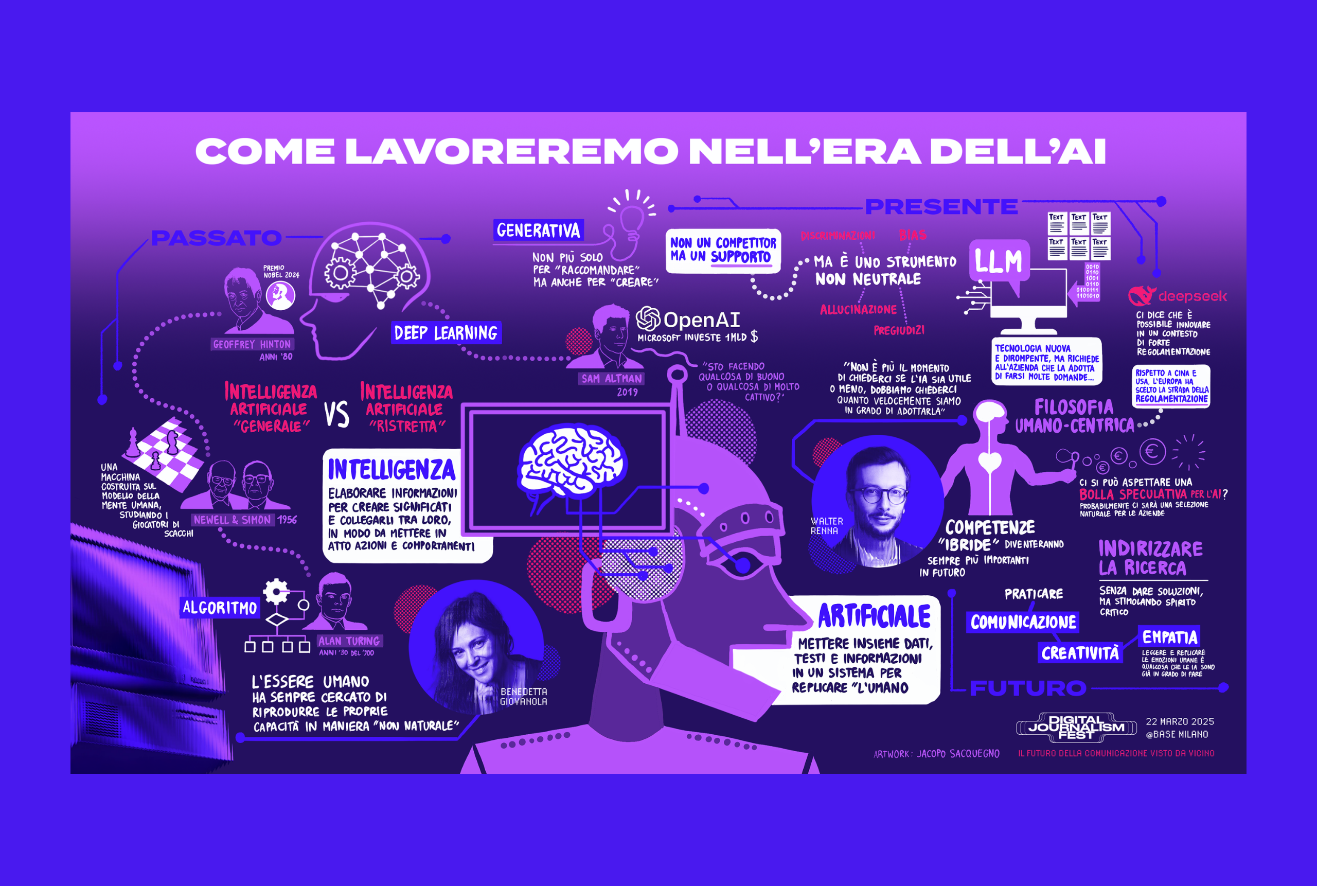 Graphic Recording @ Digital Journalism Festival